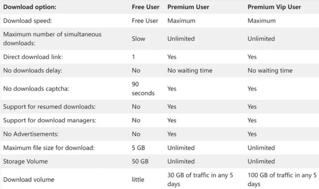 filejoker premium