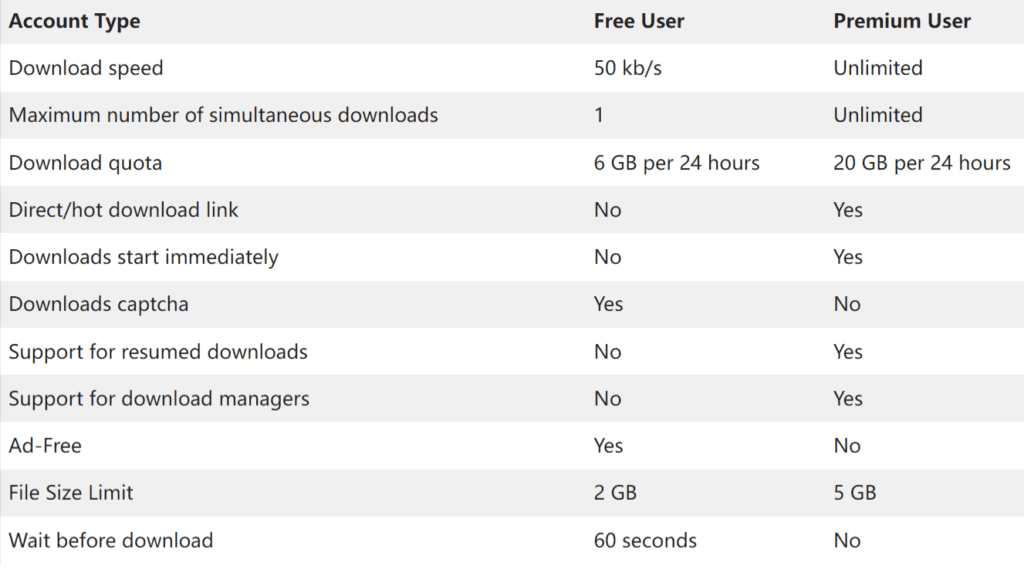 upstore premium